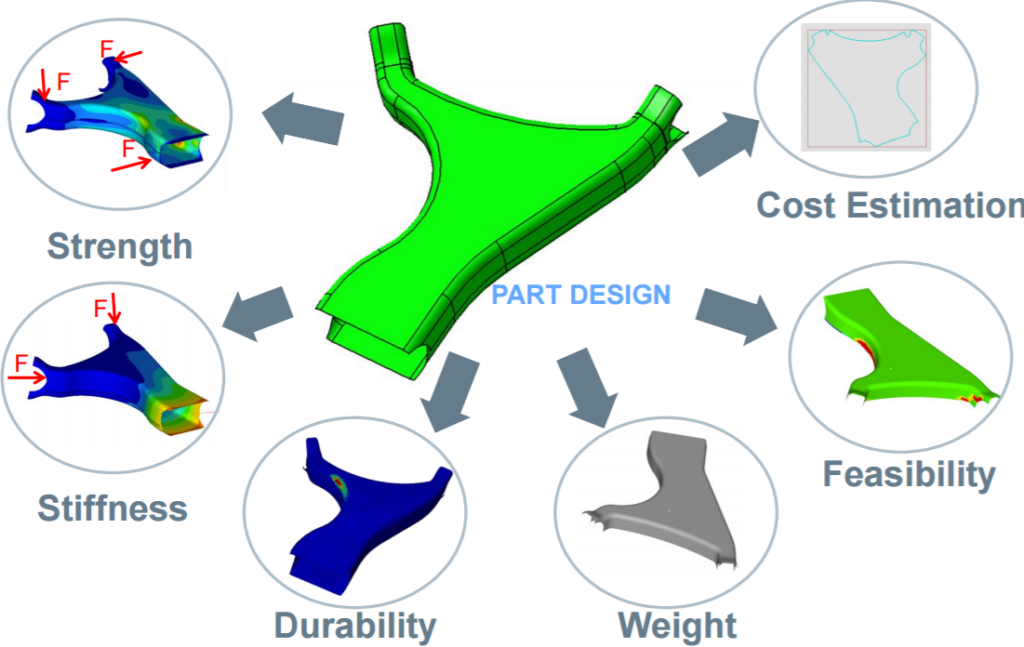 Design and Fabrication AeroChamp